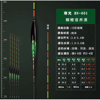 Phao câu đài .phao hổ vàng đủ size