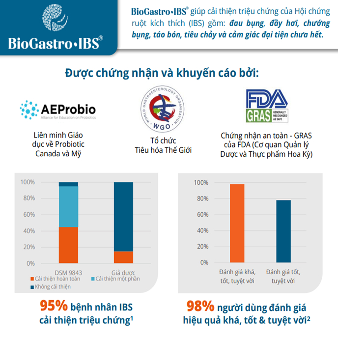 Men vi sinh BioGastro • IBS Thụy Điển cải thiện hội chứng ruột kích thích và viêm đại tràng co thắt hộp 30 viên nang