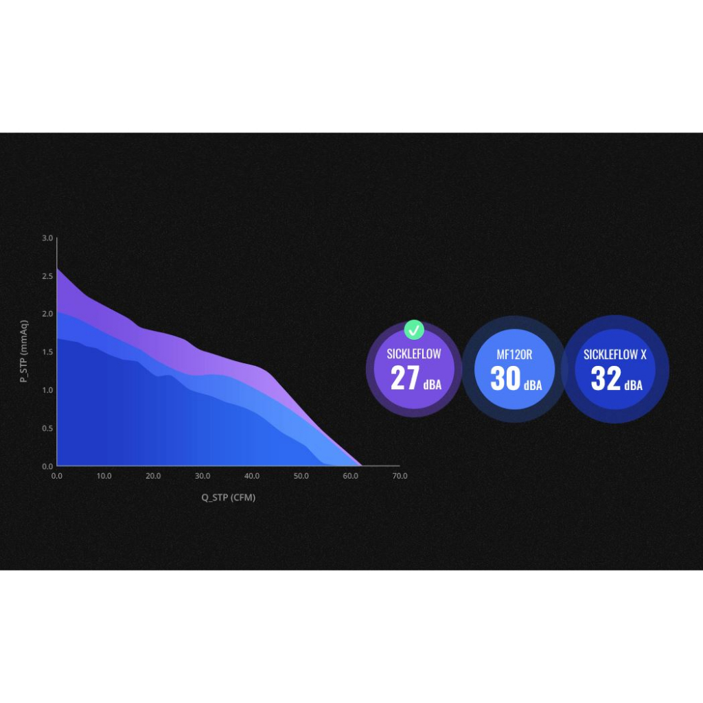 Quạt Fan Tản Nhiệt COOLERMASTER SICKLEFLOW 120 BLUE