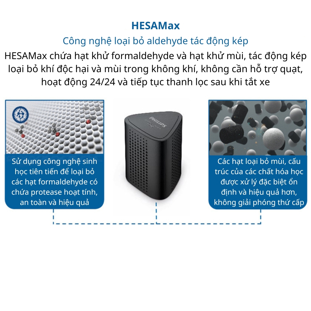 Tấm màng lọc Philips HESA60 và SNF100 dùng cho máy lọc không khí Philips GP5602, GP5601 - BH 6 tháng - Vo2.store