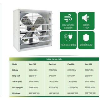Quạt thông gió công nghiệp iFan-20A