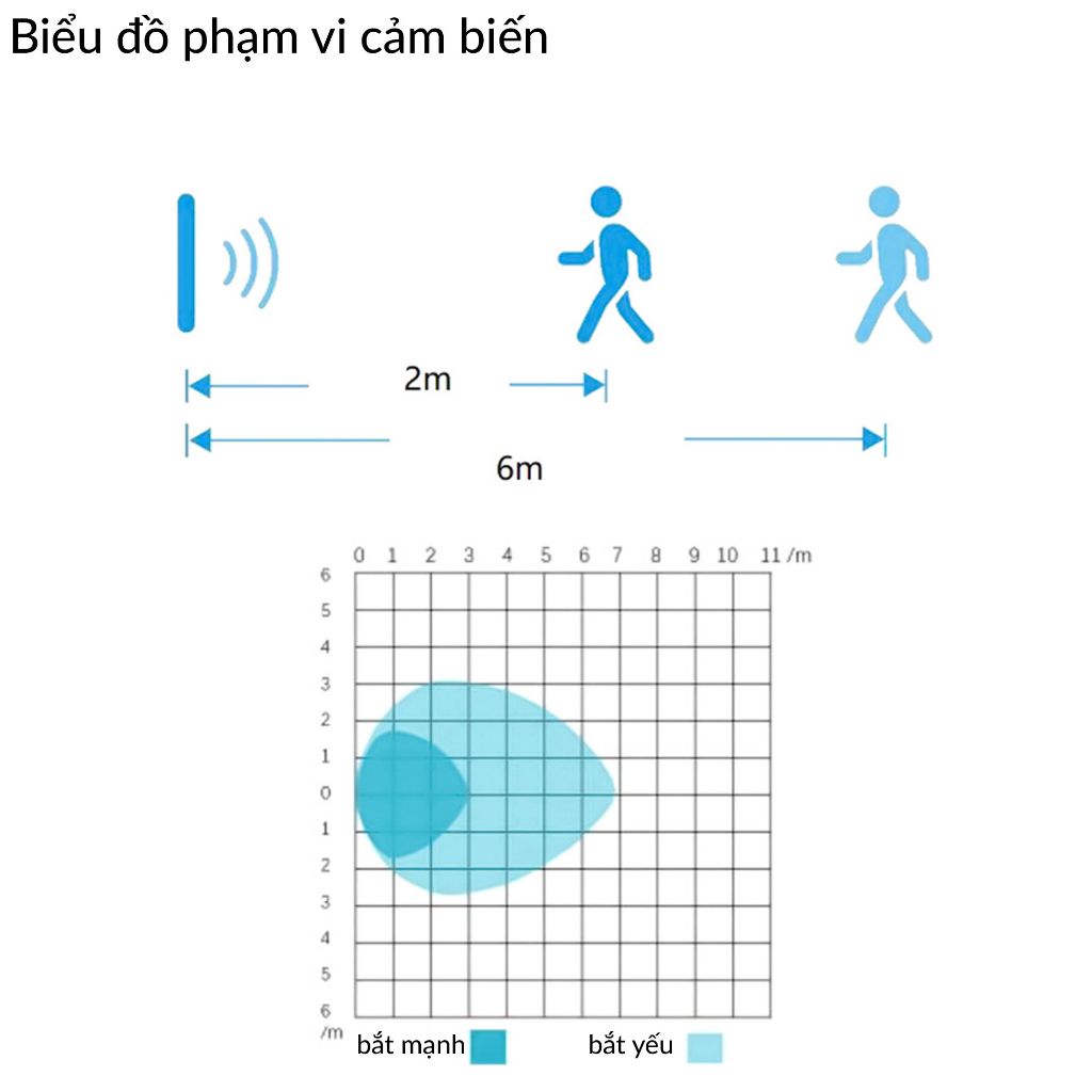 Cảm biến chuyển động radar LD1030 3.3V 10GHz độ nhạy cao