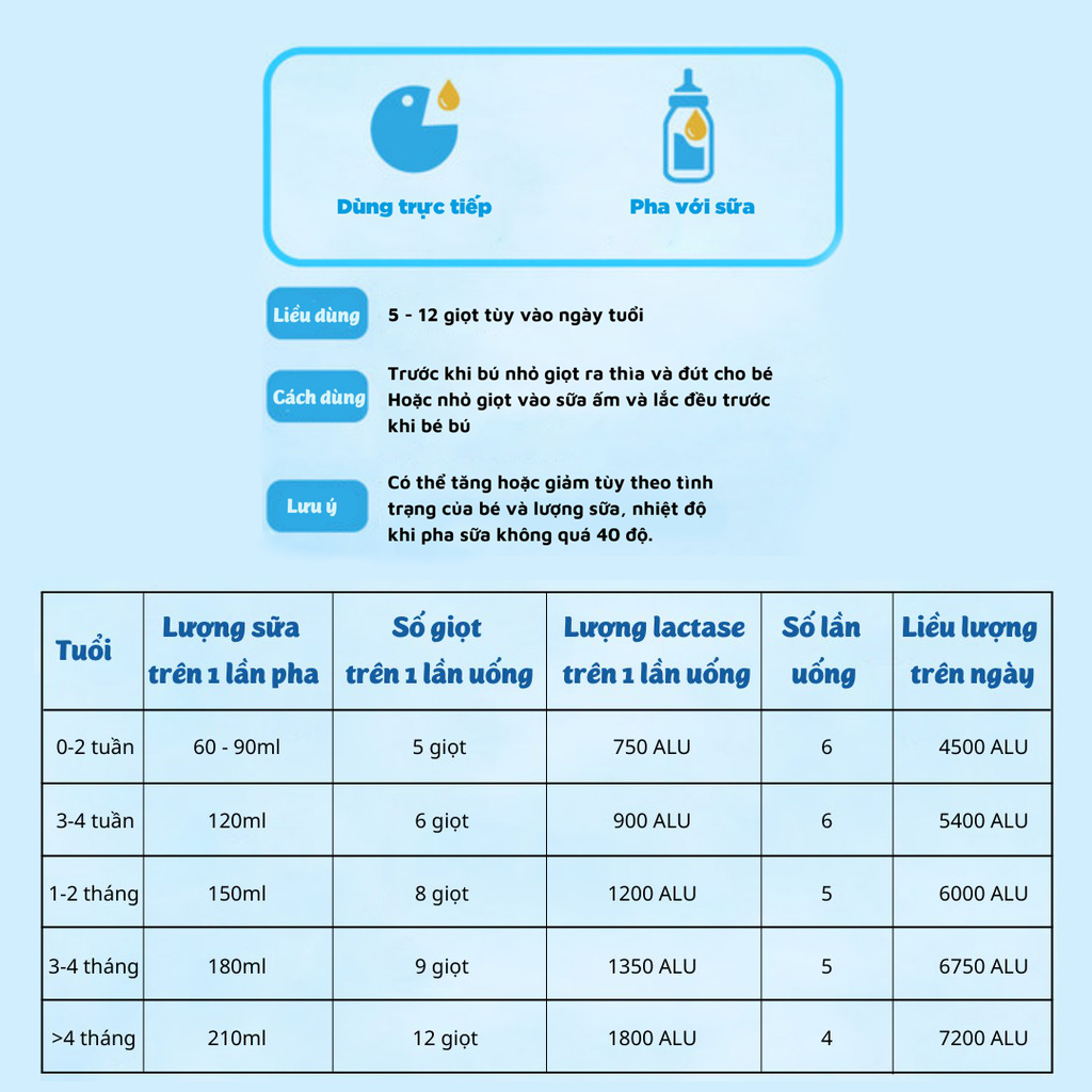 Men Enzym Lactase Easycol Baby cho trẻ bất dung nạp LACTOSE giảm khóc đêm khóc dạ đề hết tiêu chảy nôn trớ