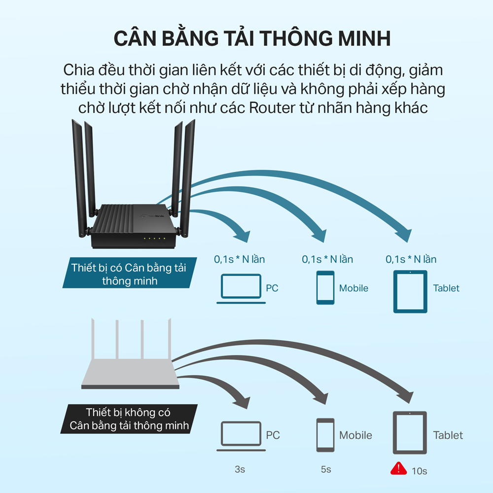 [Hỏa Tốc] Bộ Phát Wifi TP-Link Archer C64 / A64 Băng Tần Kép Chuẩn AC1200