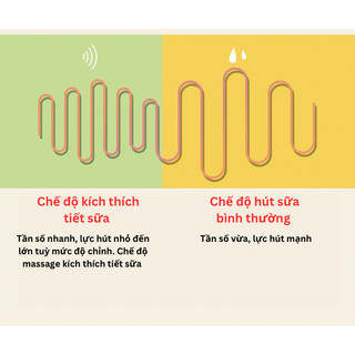 Máy Hút sữa điện đơn MISUTA cao cấp