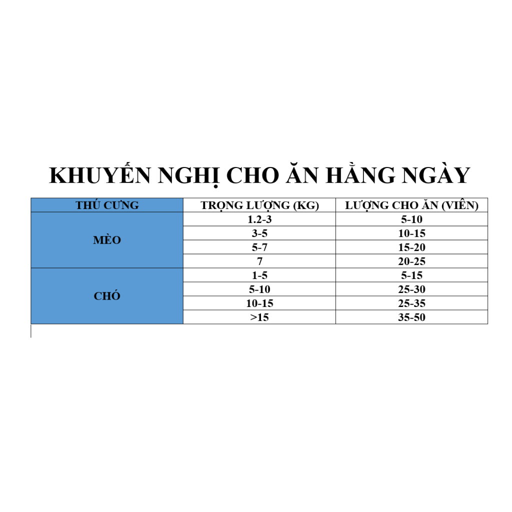 Taotaopets Freeze-dried Pet Snacks Thịt gà sấy khô nhiều vị mix cho chó mèo cưng - hộp 460gr