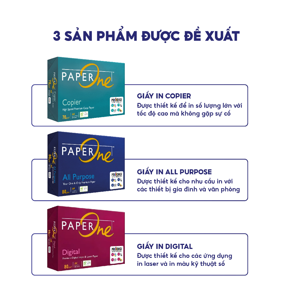 Giấy in PaperOne All Purpose Premium A4 80 gsm - Ream 500 tờ dành cho nhu cầu gia đình, văn phòng