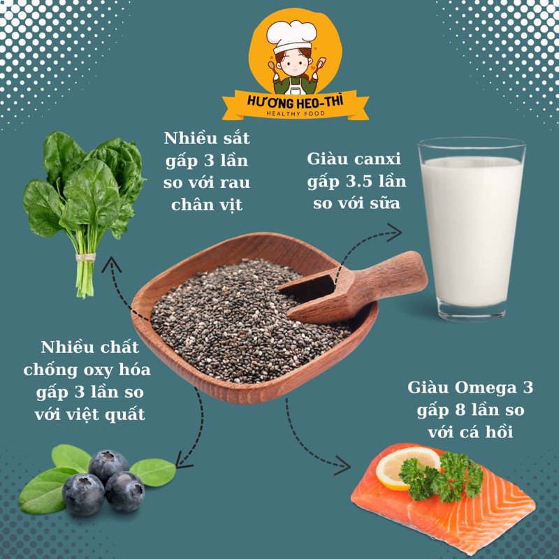 Hạt Chia Hữu Cơ túi 100g, Hạt Chia Giảm Cân An Toàn Chính Hãng