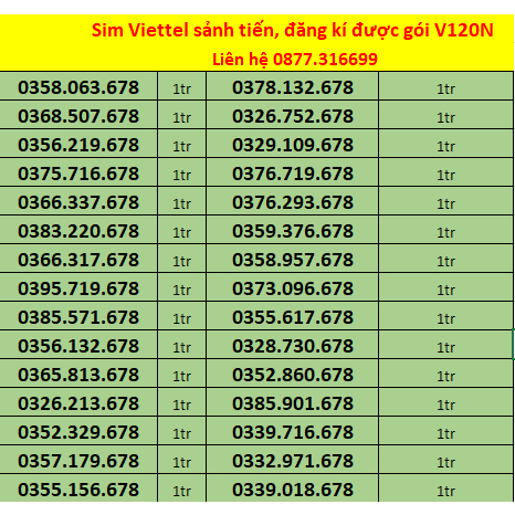 Sim Viettel Mobifone Vietnamobi - Sim số đẹp giá rẻ