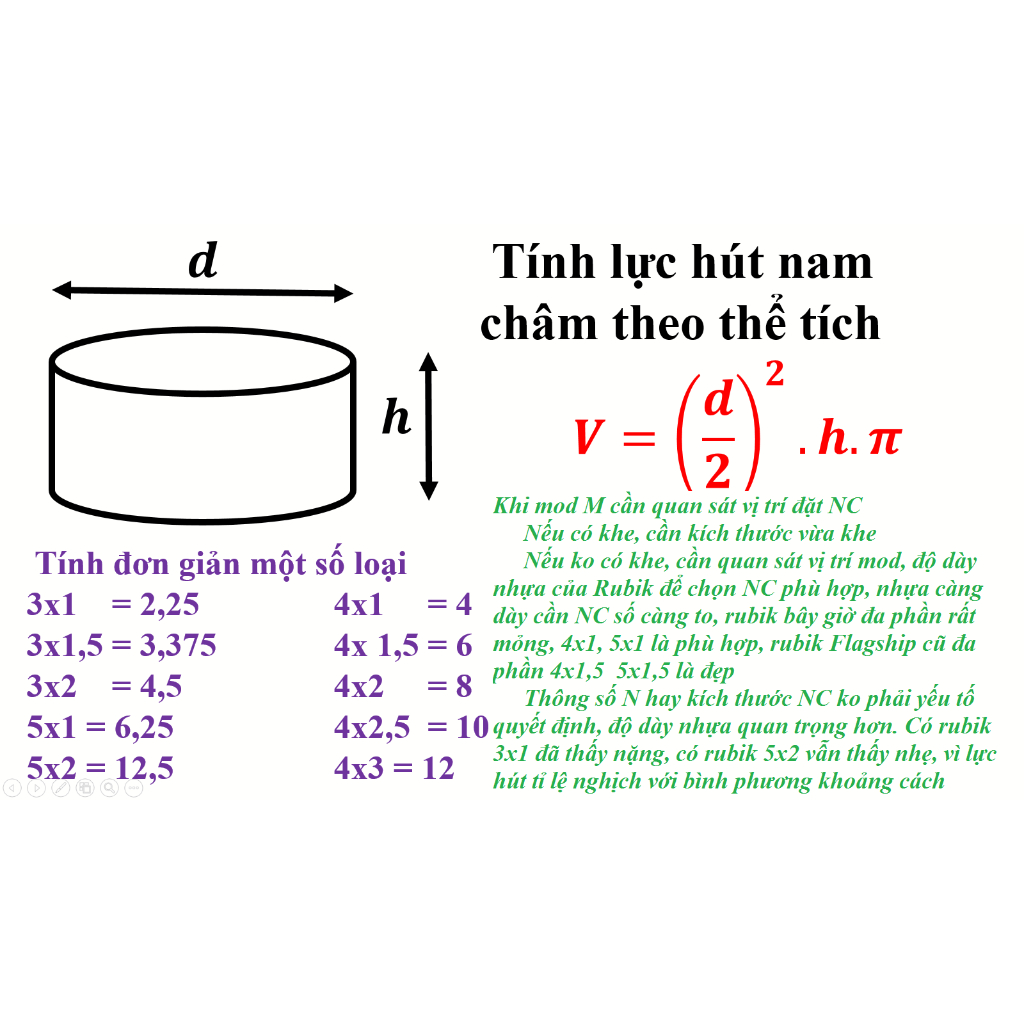 Nam châm tròn N42  Mod M cho Rubik