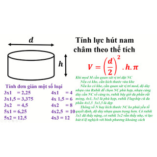 Nam châm tròn N42  Mod M cho Rubik