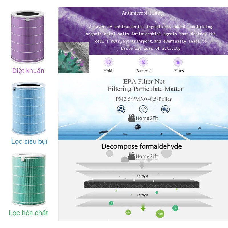 Lõi lọc không khí Xiaomi Xiaomi Mi Air Purifier Filter Có chip RFID, Dòng Máy Lọc từ 2 tới 3H và Pro - Hàng chính hãng