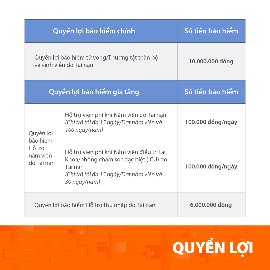 Toàn Quốc [E-Voucher] Hanwha Life Việt Nam - Bảo Vệ 365 - Bảo Hiểm Tai