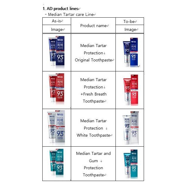 Kem Đánh Răng Giúp Trắng Răng, Giảm Ố Vàng, Loại Bỏ Mùi Hôi, Chống Sưng Lợi Median Dental IQ 93% Breath Care