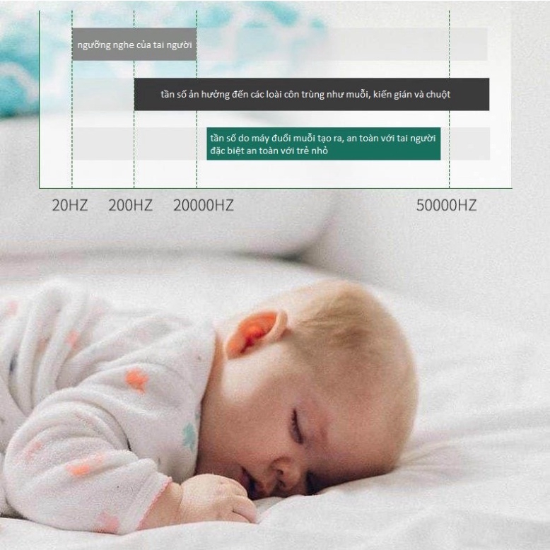 Siêu thiết bị xua đuổi côn trùng bằng sóng siêu âm