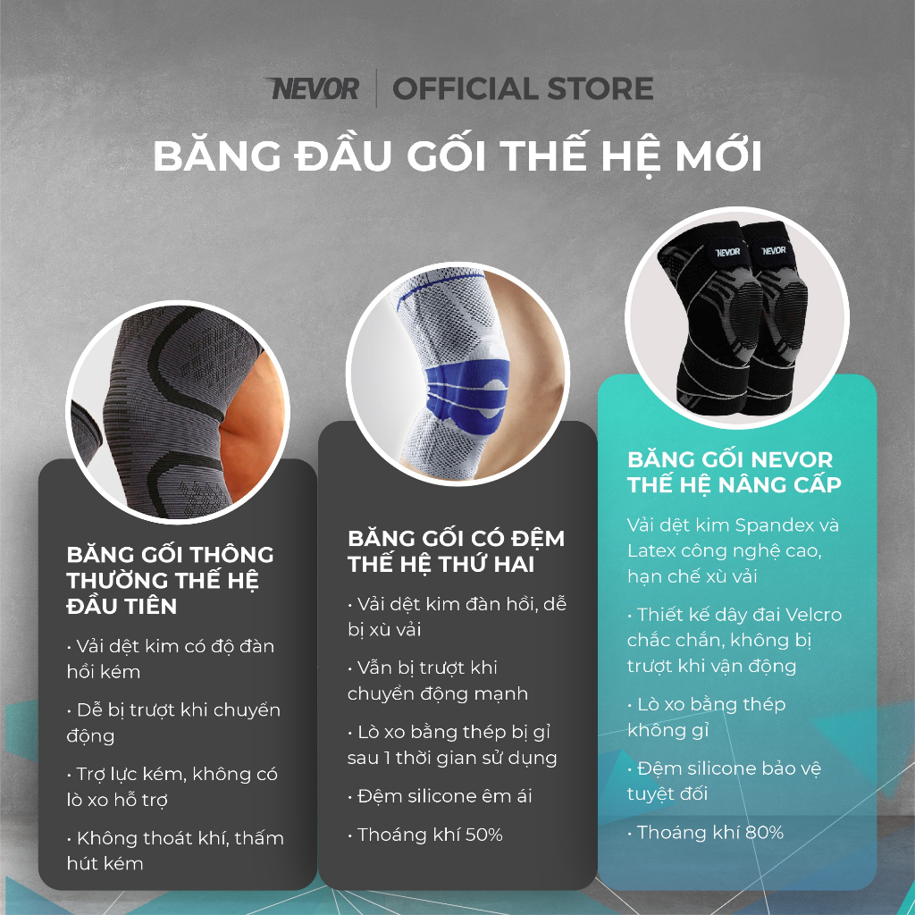 Bó Đầu Gối Thể Thao Nevor BDG13 Giúp Bảo Vệ, Phòng Ngừa Chấn Thương Dây Chằng Khi Đá Bóng, Chạy Bộ,...
