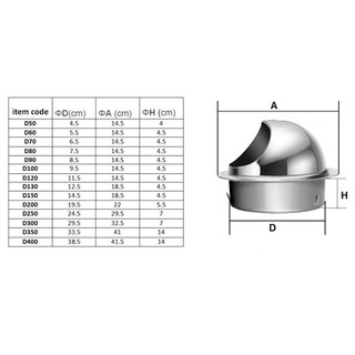 CHỤP THÔNG HƠI, THÔNG GIÓ HÚT MÙI (CHUẨN INOX 304)