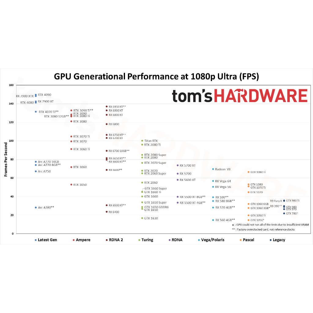 Card màn hình ASUS RX 5700 DUAL O8G EVO | BigBuy360 - bigbuy360.vn