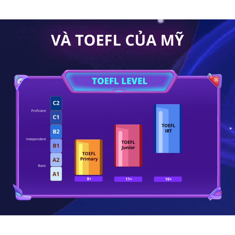 Mã Flyer.vn 1 Năm Phòng thi ảo Cambridge & Toefl - Toàn quốc [EVoucher] Voucher mã luyện thi Flyer