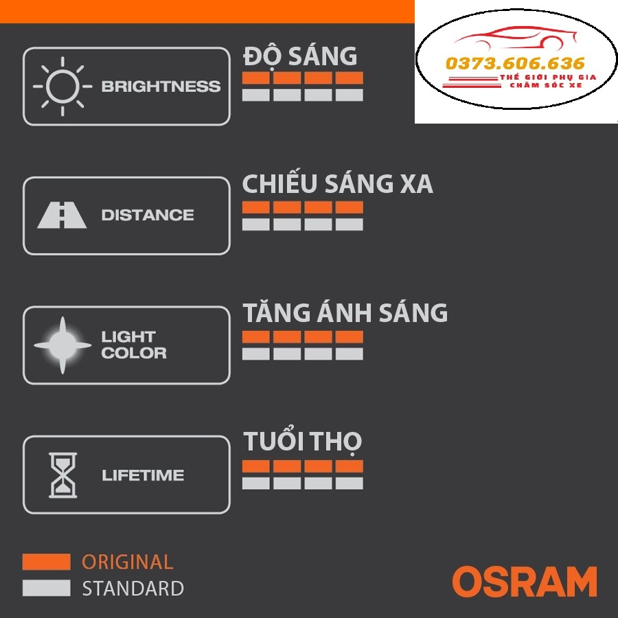 Bóng H4 - Bóng Đèn ôtô Halogen OSRAM Original 12V 55/60W Nhập Khẩu Chính Hãng
