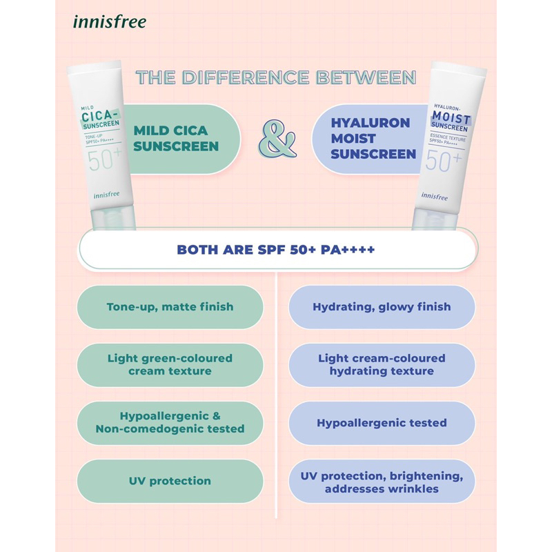 Kem Chống Nắng Innisfree Mild Cica & Hyaluron Moist Sunscree SPF50+ PA++++ 35ml