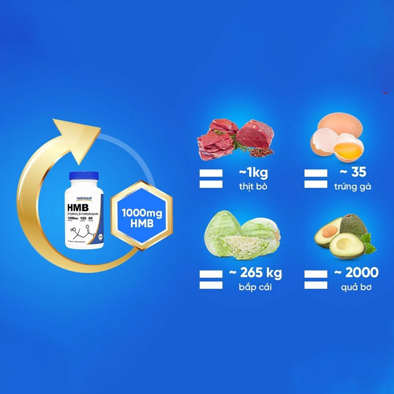 Nutricost HMB 500mg 120 Viên