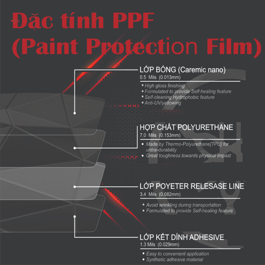 Miến dán PPF mặt đồng hồ xe Honda Vario 125 150 160. PPF Vairo150 - Vario125 Vario160