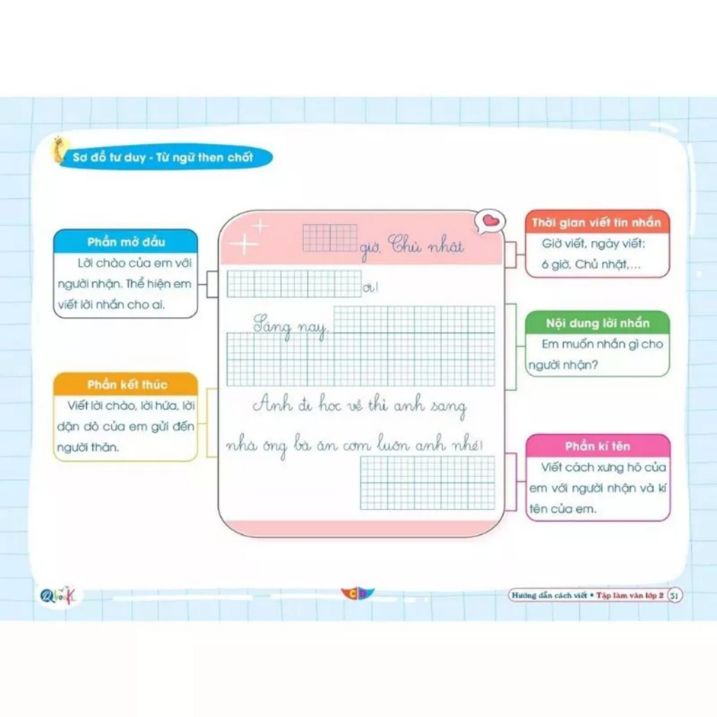 Sách - Hướng Dẫn Cách Viết Tập Làm Văn Lớp 2 - Cánh Diều NSTO