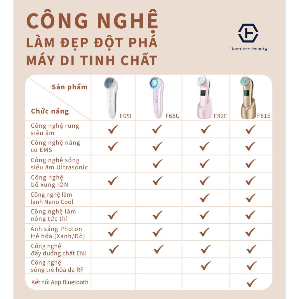 *LAGIHITECH* Máy điện di tinh chất siêu âm trẻ hoá da / ION Nóng Lạnh Nanotime - Hàng Chính Hãng