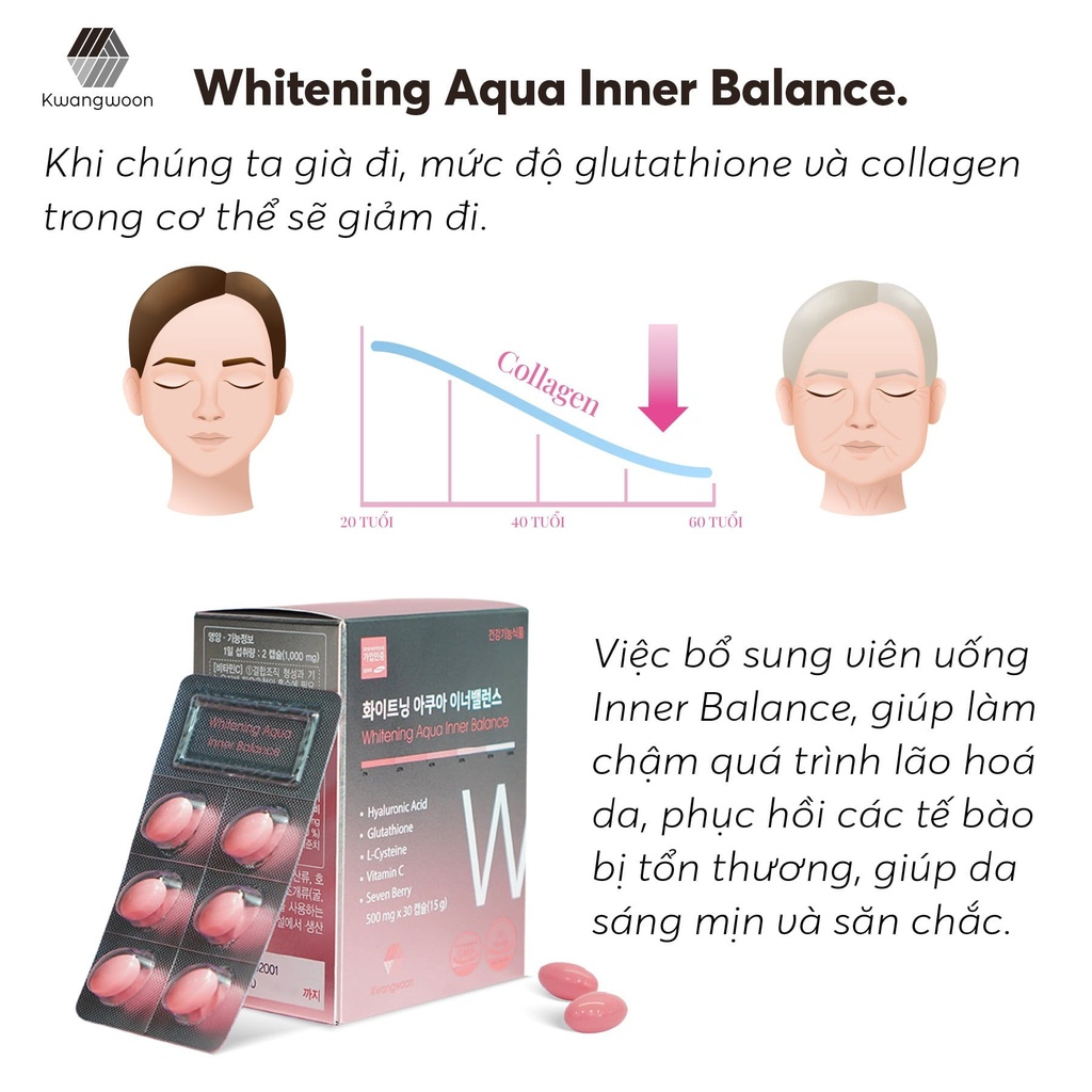 Viên Uống Cấp Nước, Trắng Da 𝐖𝐡𝐢𝐭𝐞𝐧𝐢𝐧𝐠 𝐀𝐪𝐮𝐚 𝐈𝐧𝐧𝐞𝐫 𝐁𝐚𝐥𝐚𝐧𝐜𝐞