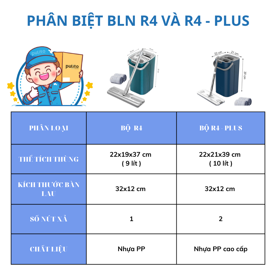 Bộ cây lau nhà tự vắt thông minh Pulito đầu xoay 360 độ tặng thêm 2 bông lau BLN-R