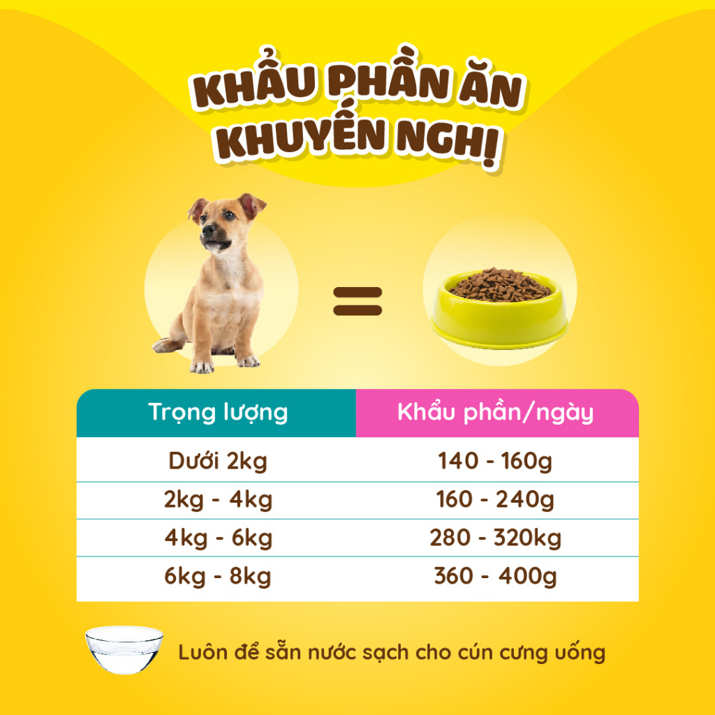 Dr.Kyan - Thức ăn hạt cho chó nhỏ Feed Do - Puppy 400g - Vị bò nướng pho mai