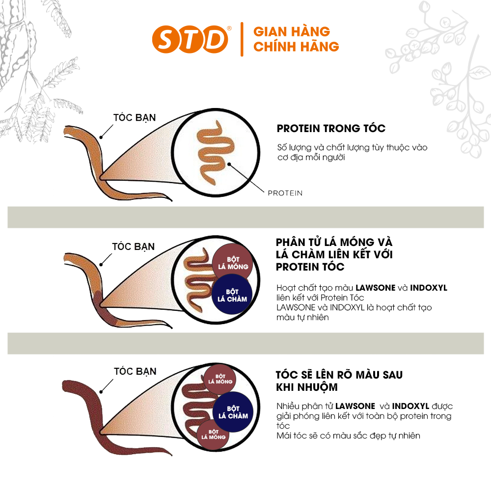 Bột Lá Nhuộm Tóc OGATIC Hộp 10 Gói x 10g, Nhuộm Tóc Phủ Bạc, Nhiều Màu, Nâu, Đen, Hương Thơm Thảo Mộc