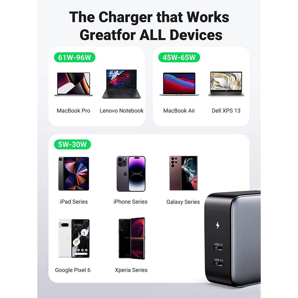 Củ sạc nhanh máy tính/điện thoại UGREEN 100W UGREEN 40795 | Công nghệ GaN | Sạc nhanh 2 cổng USB | BH 18 Tháng 1 Đổi 1
