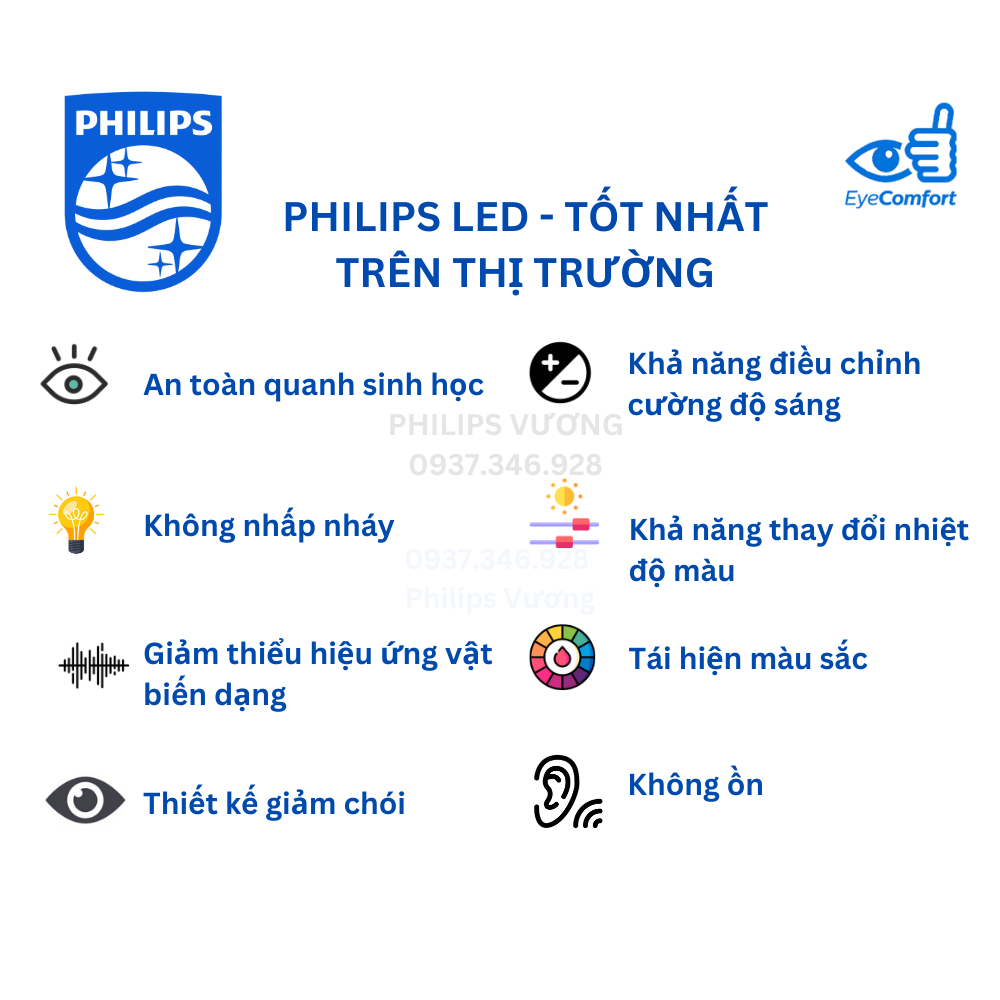 Bóng LED Tuýp Philips Ecofit HO