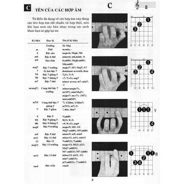 Sách - Hướng Dẫn Học Đàn Guitar - Các Thế Bấm Hợp Âm