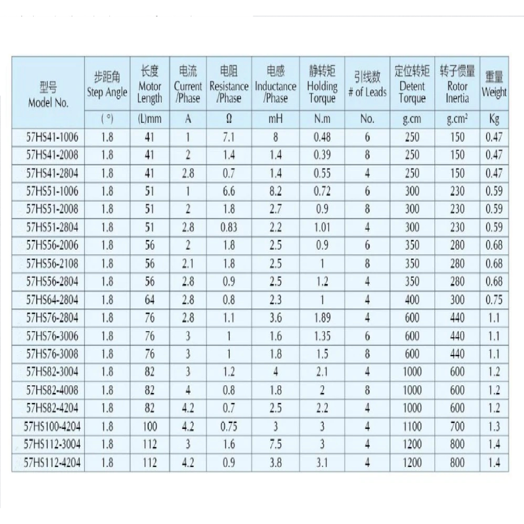 Động cơ bước SUMTOR 57HS4120B4D8 2.0A chiều dài 41mm trục 8mm 2 đầu - mã sản phẩm: DTV79
