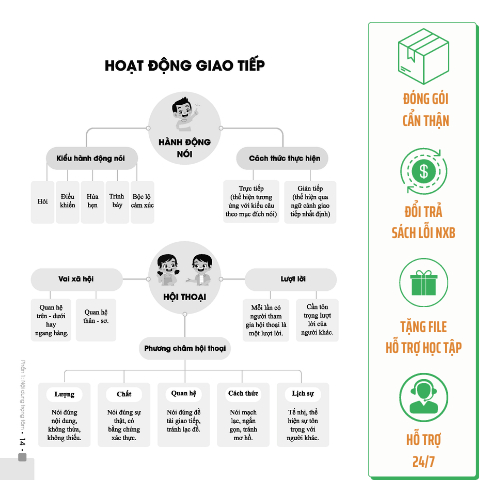 Sách - Đột phá 9+ môn Ngữ Văn kì thi vào 10 THPT - phiên bản Classic