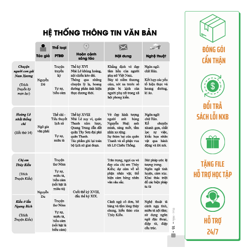 Sách - Đột phá 9+ môn Ngữ Văn kì thi vào 10 THPT - phiên bản Classic