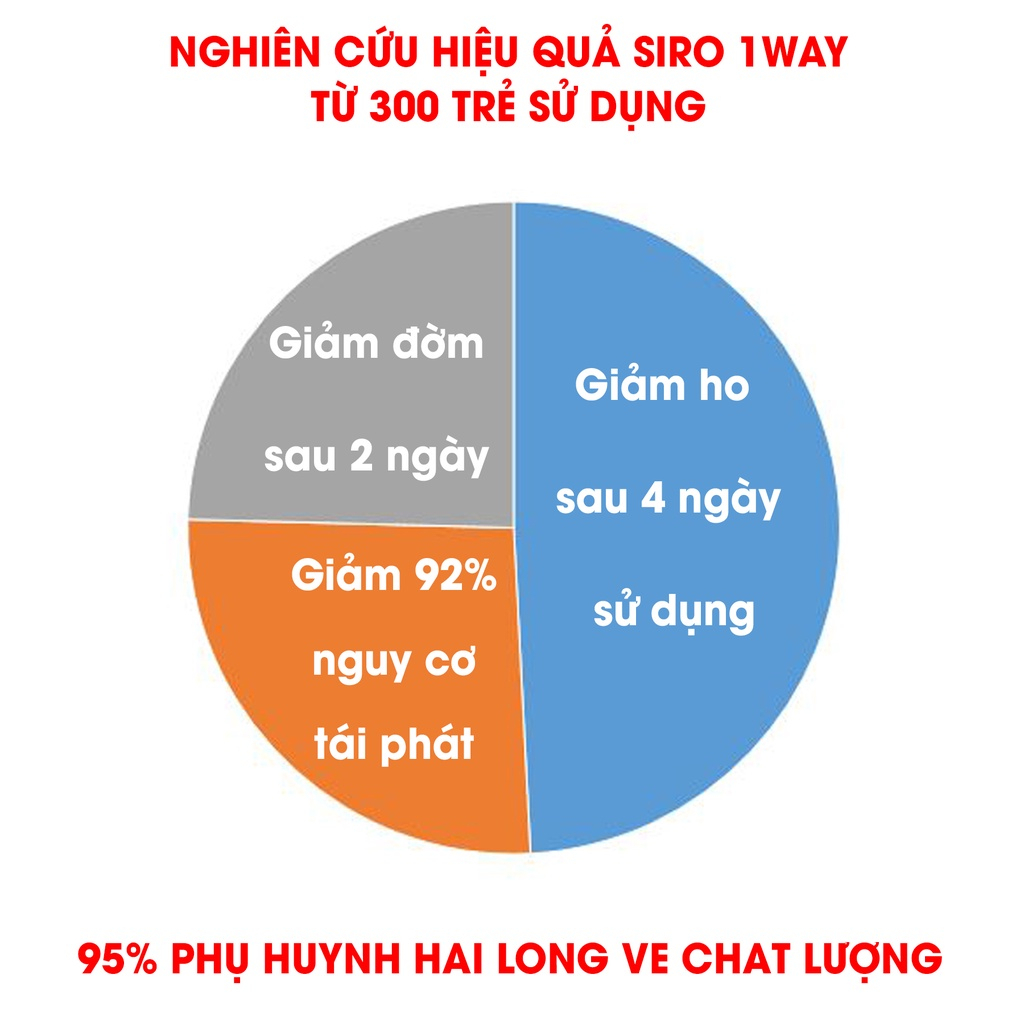 SIRO 1WAY - Giảm Ho, Đờm Cho Trẻ, An Toàn Cho Trẻ Nhỏ