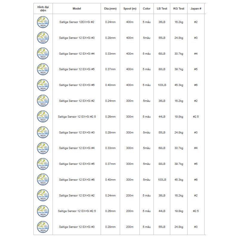 Dây Câu PE Daiwa UVF Saltiga Sensor 12EX+Si