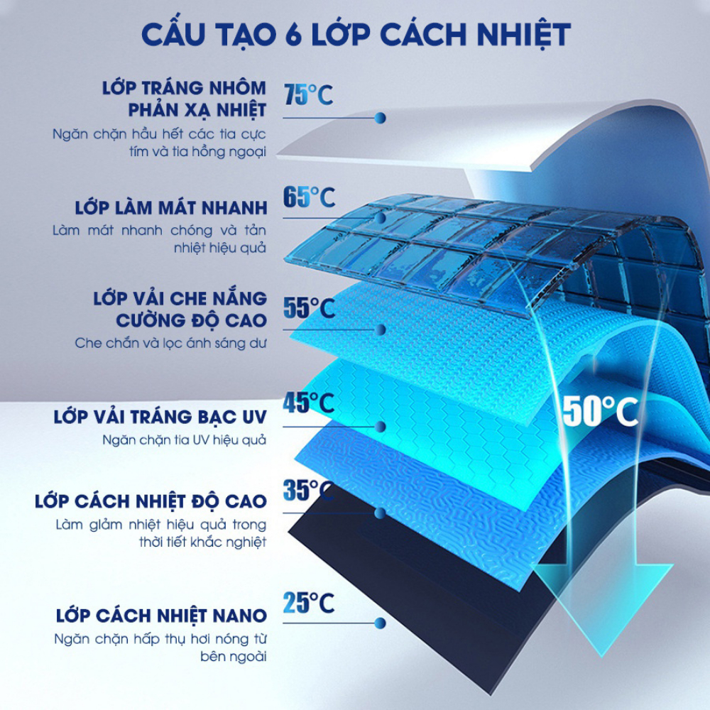 Ô Che Nắng Ô Tô JIASHI Dù Che Nắng Kính Lái Ô Tô Phủ Bạc Titan Cao Cấp Chống Tia UV Bảo Hành 6 Tháng OCK01