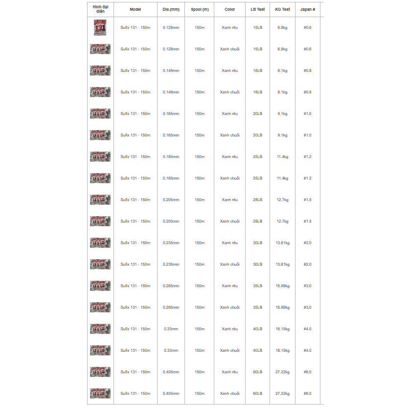 Dây câu cá PE Sufix 131 - 150m