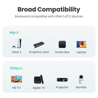Cáp HDMI 1.4 1.5m Ugreen (60820)