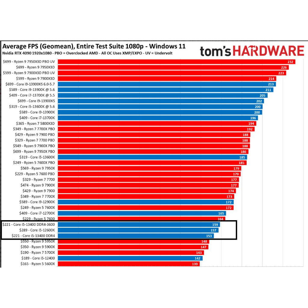Ram GSKILL Trident Z Neo RGB 16GB - 2x8GB DDR4 Bus 3600 F4-3600C18D-16GTZN | BigBuy360 - bigbuy360.vn