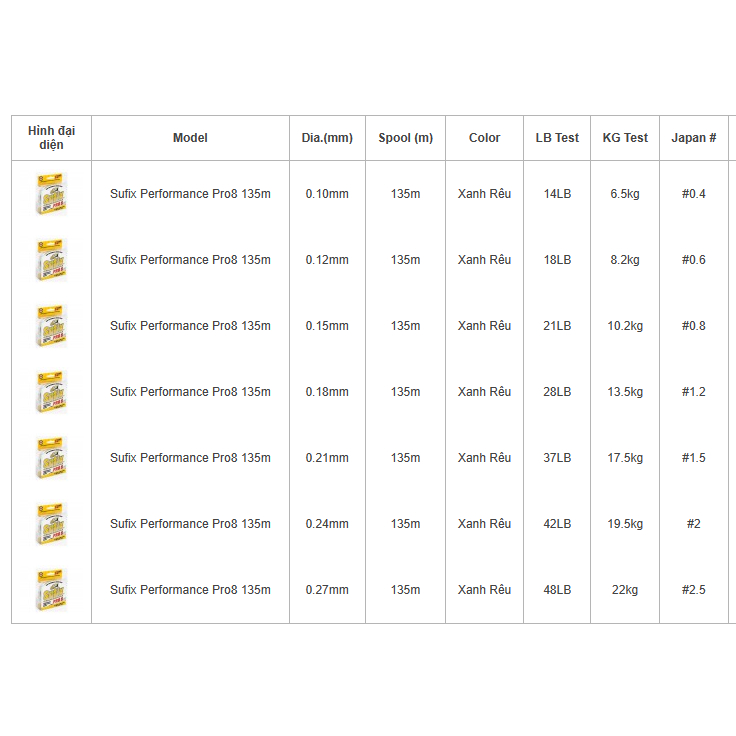 Dây Câu PE Sufix Performance Pro8 135m