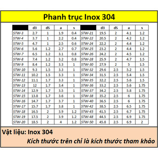 Phanh trục inox 304 24 (22.2) - 37 (34.2)