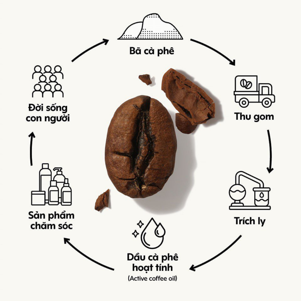 Cà Phê Làm Sạch Tế Bào Chết Cơ Thể Cocoon Dak Lak Coffee Body Polish 200Ml