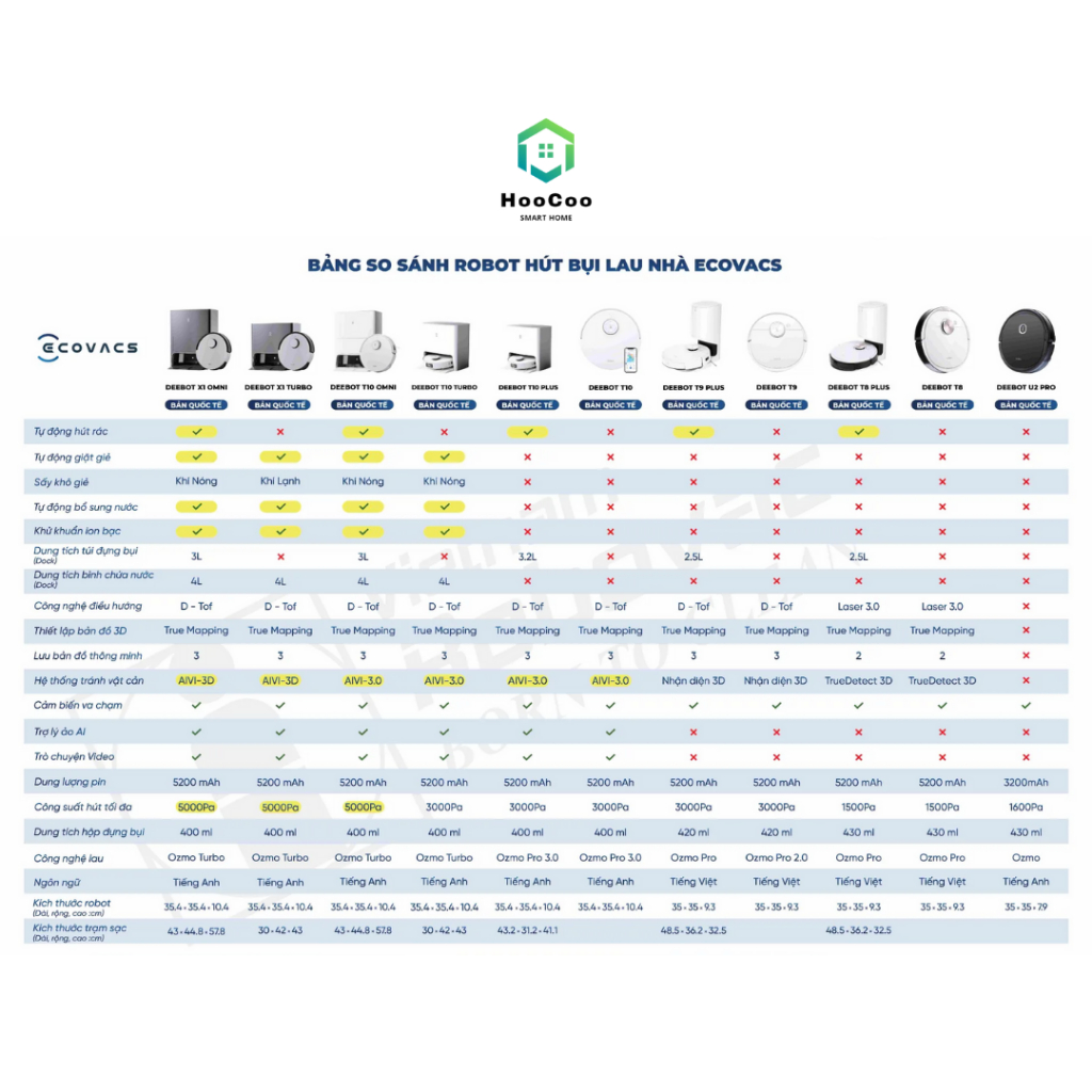 Robot hút bụi lau nhà Ecovacs Deebot T10 Quốc tế Lực hút mạnh 3000PA, Chính hãng, Bảo hành 24 tháng, App tiếng Việt | BigBuy360 - bigbuy360.vn