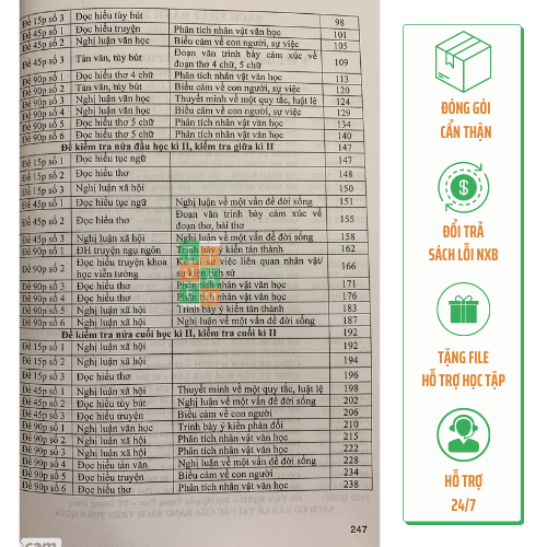 Sách - Đề kiểm tra Ngữ Văn 7